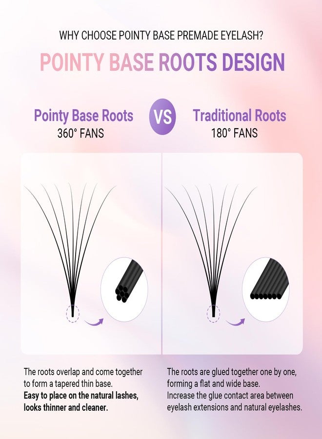 نجراكو وصلات رموش جاهزة من ناجاراكو، وصلات رموش كثيفة جاهزة، 120 خصلة، 7D، انحناء 0.07C، 13 مم، ساق رفيعة مدببة، قاعدة رفيعة، وصلات روسية جاهزة، رموش كثيفة جاهزة، رموش ناعمة - Image 2